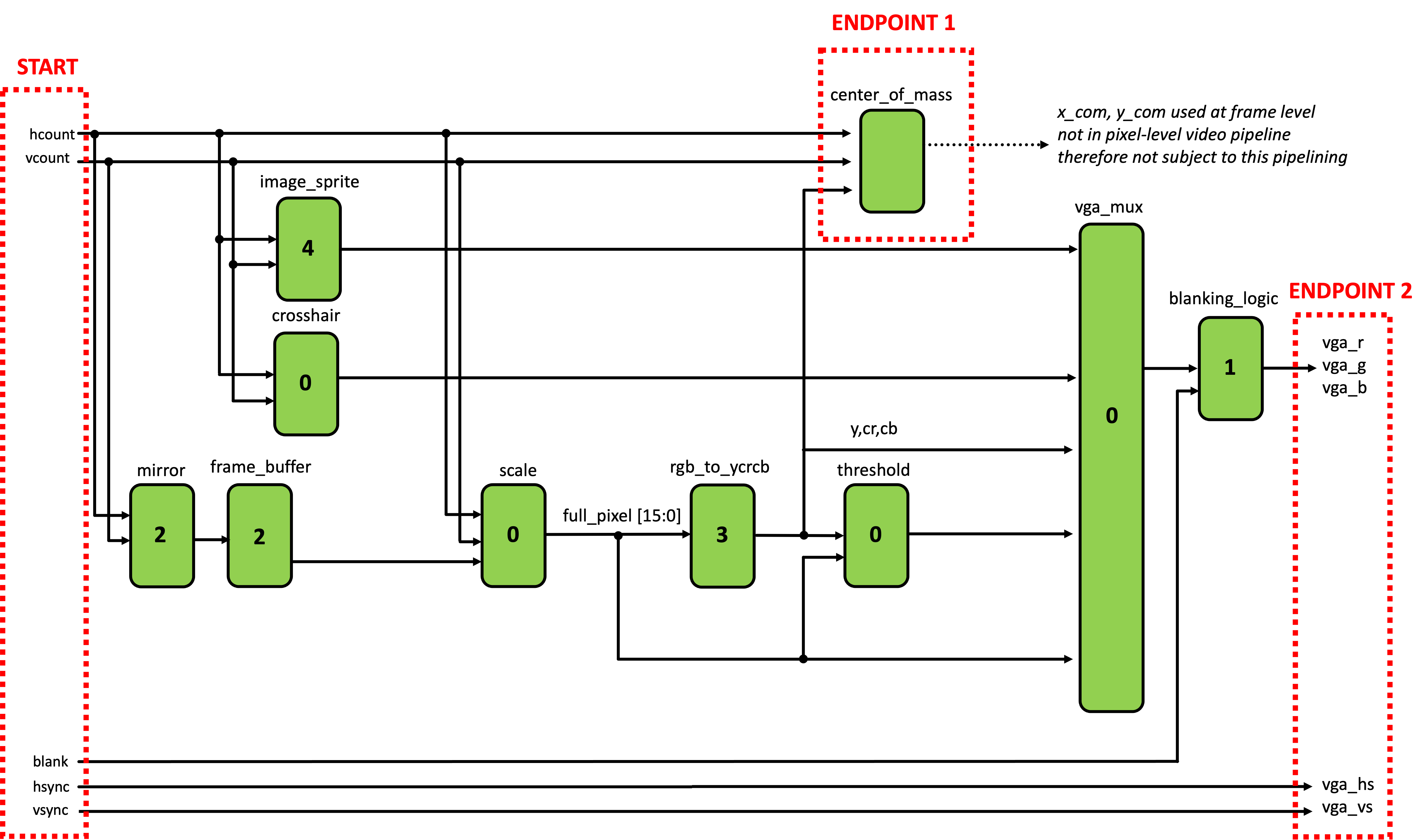 pipeline_1