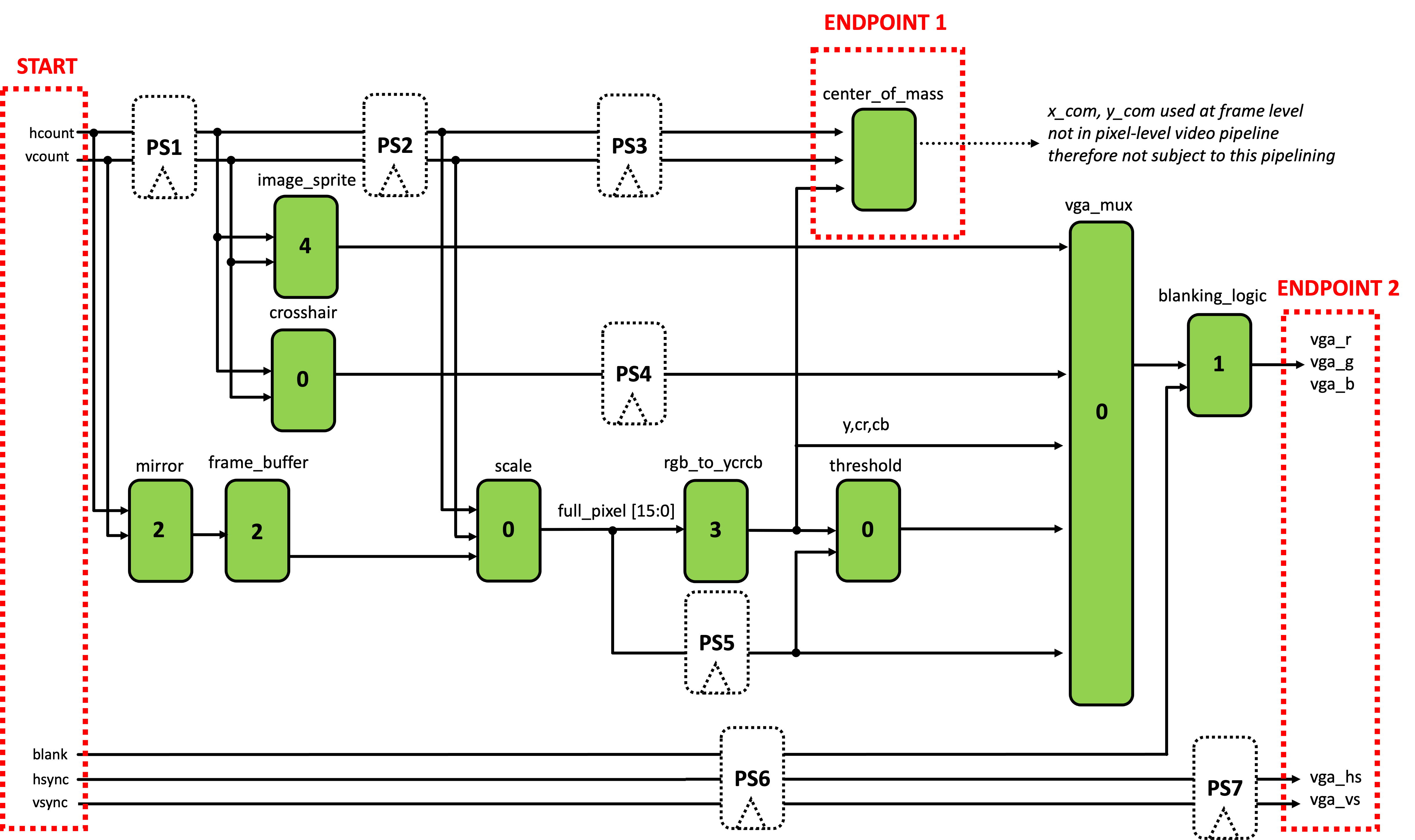 pipeline_2