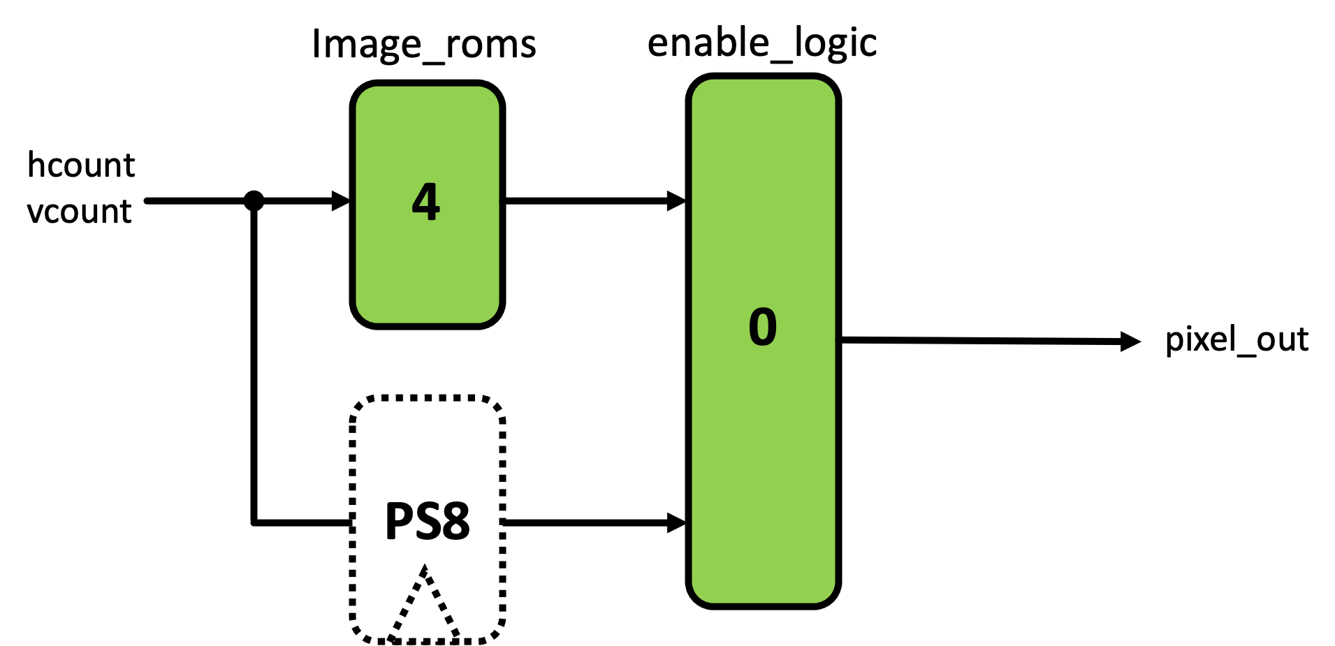 pipeline_3
