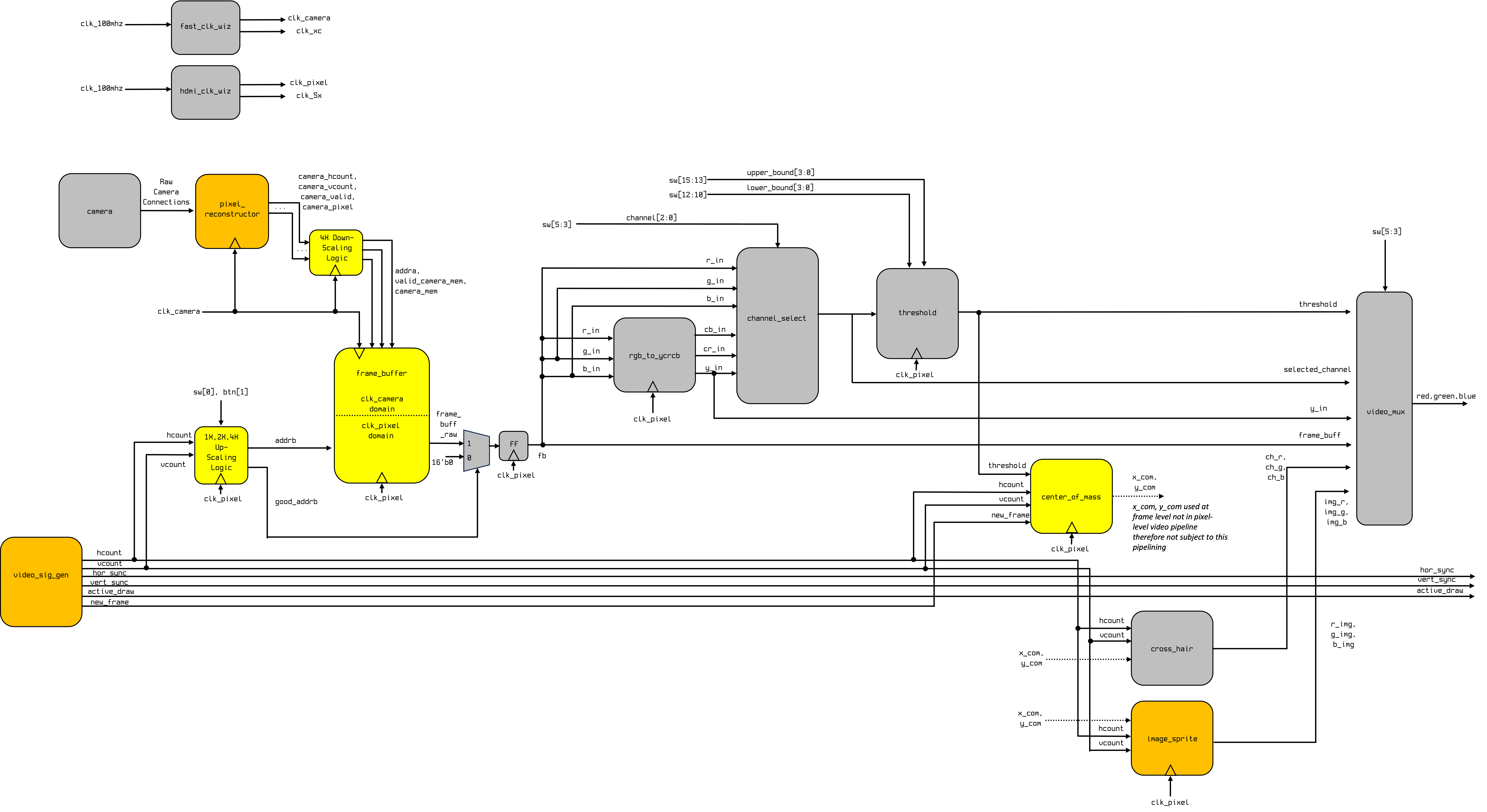 lab_setup