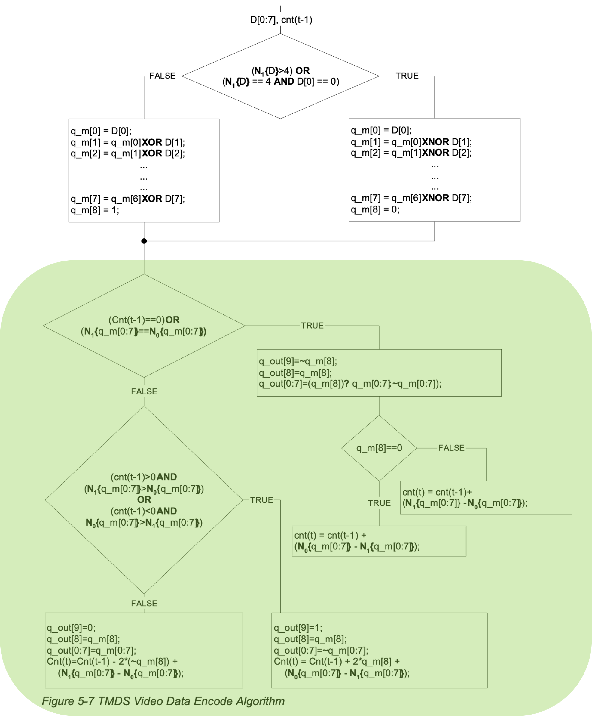 tmds_module