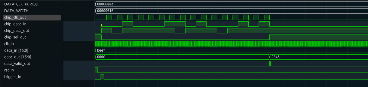 SPI Controller waveform 1