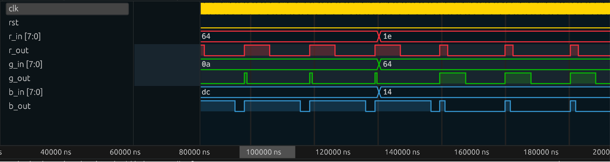 good waveform