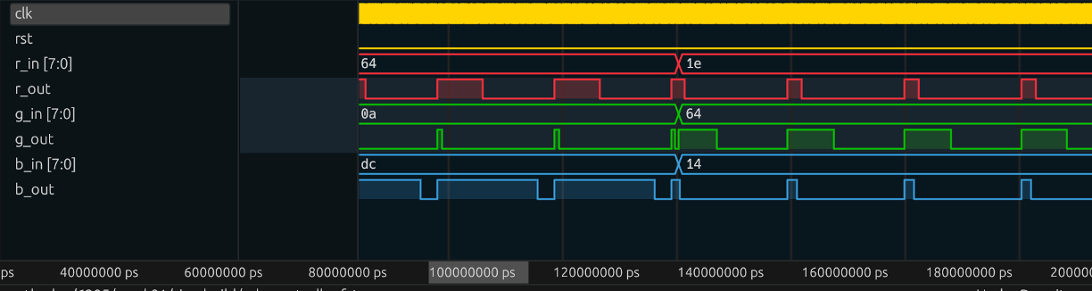 not good waveform