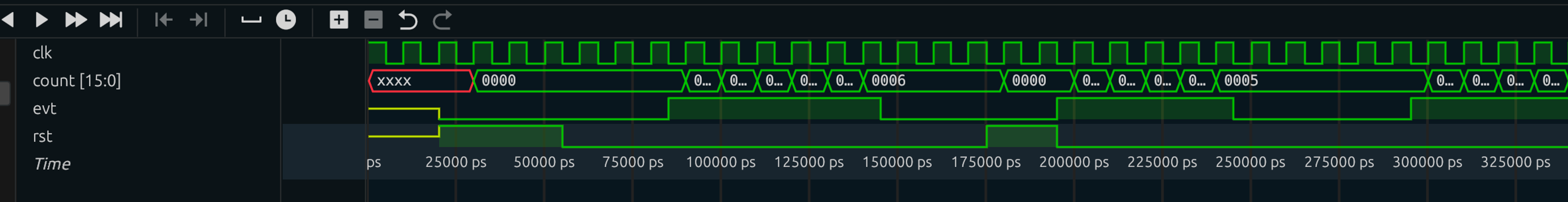 screenshot of gtkwave