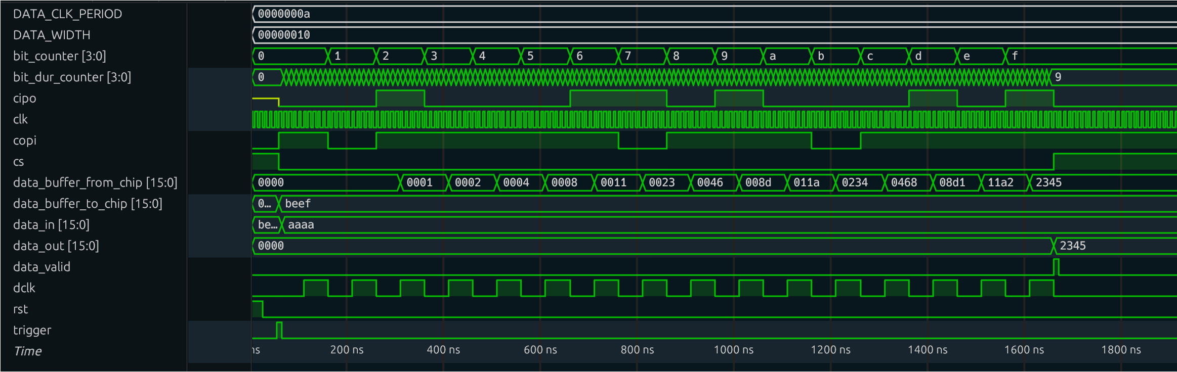 SPI Controller waveform 1