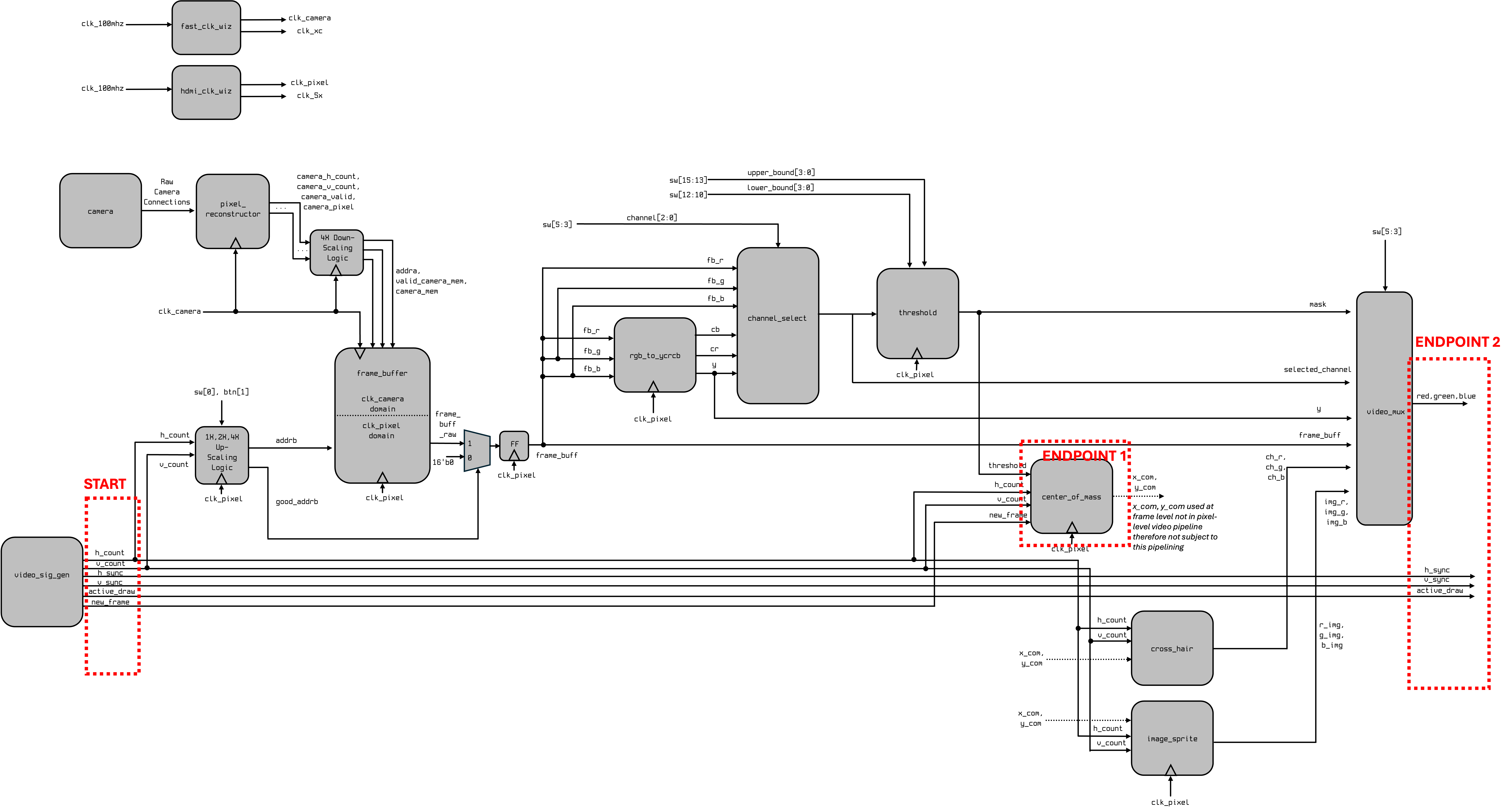 pipeline_1