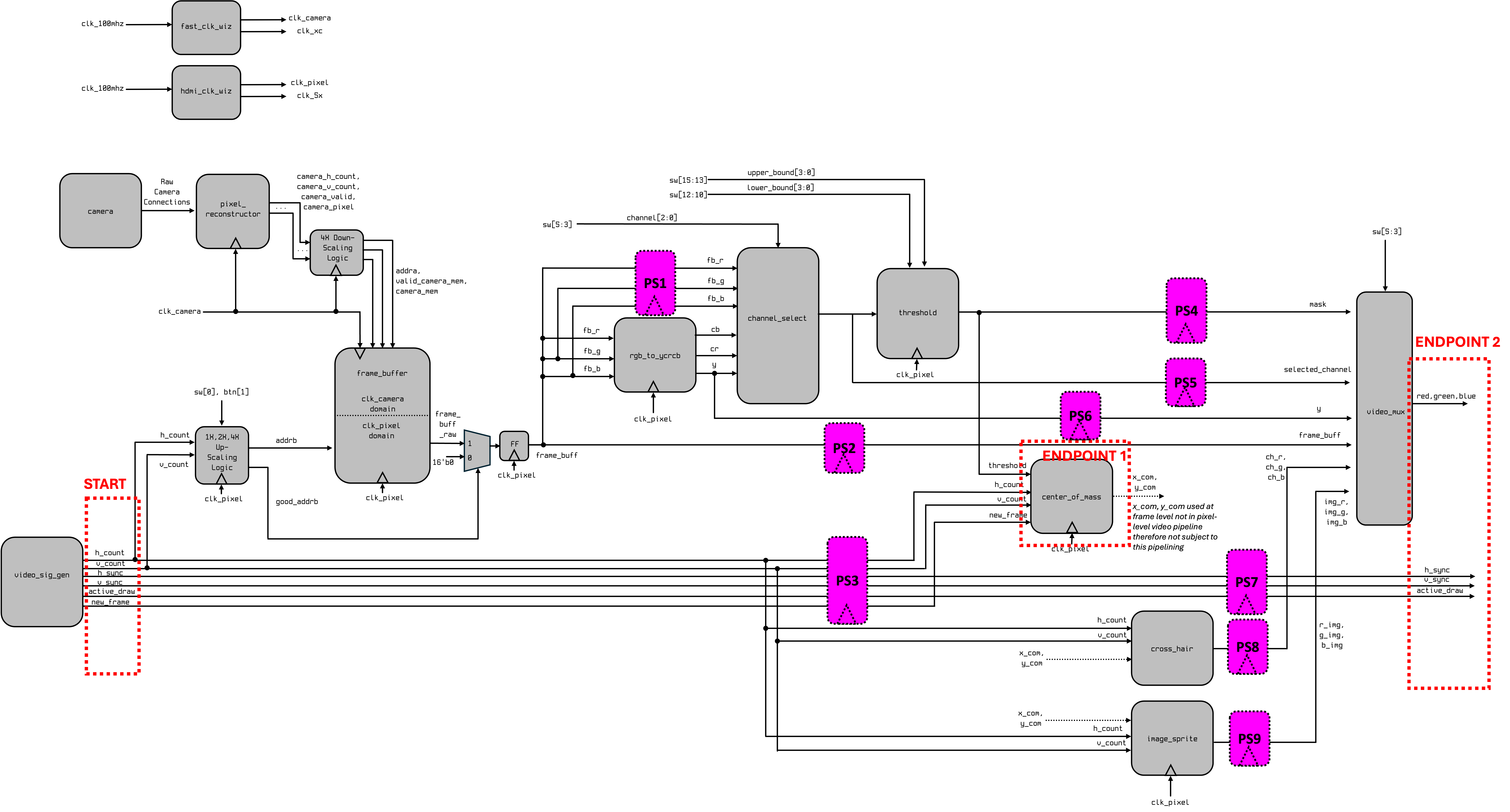 pipeline_2b