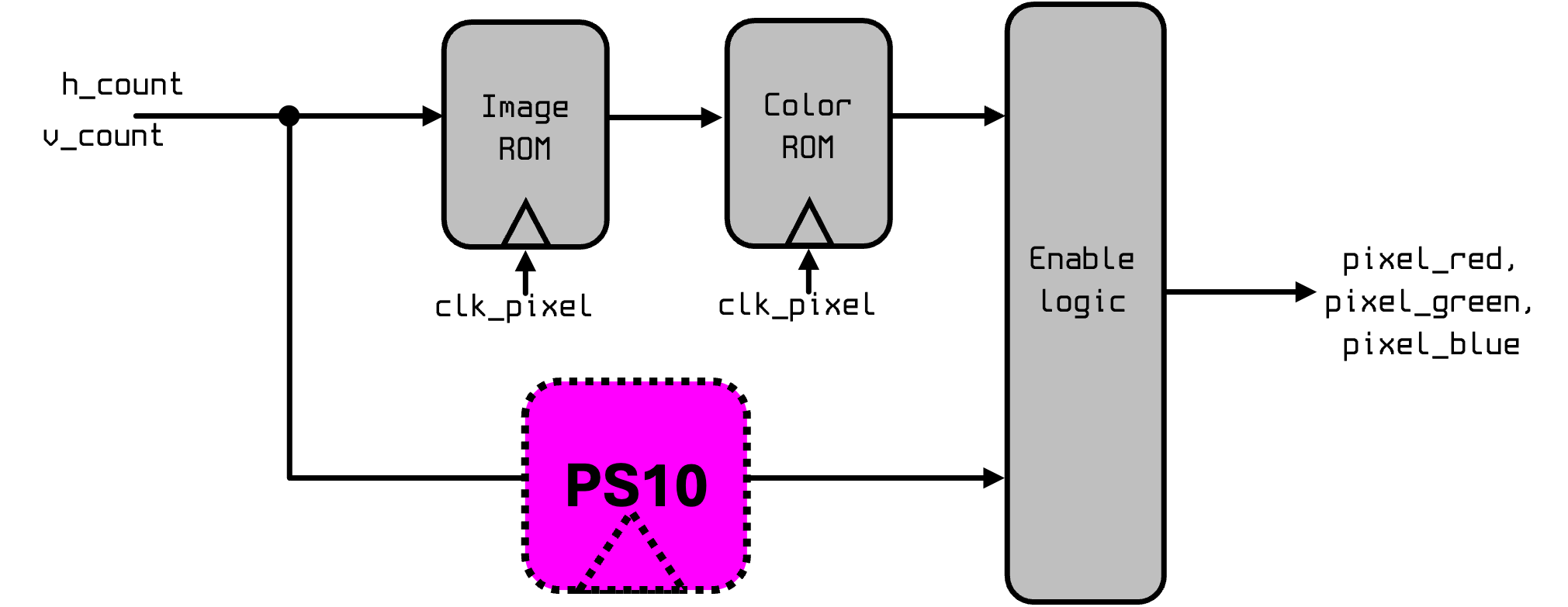 pipeline_3