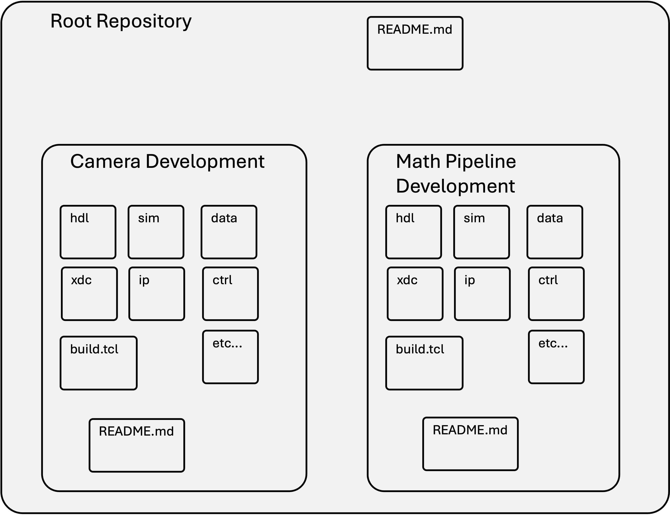 repo_setup_1